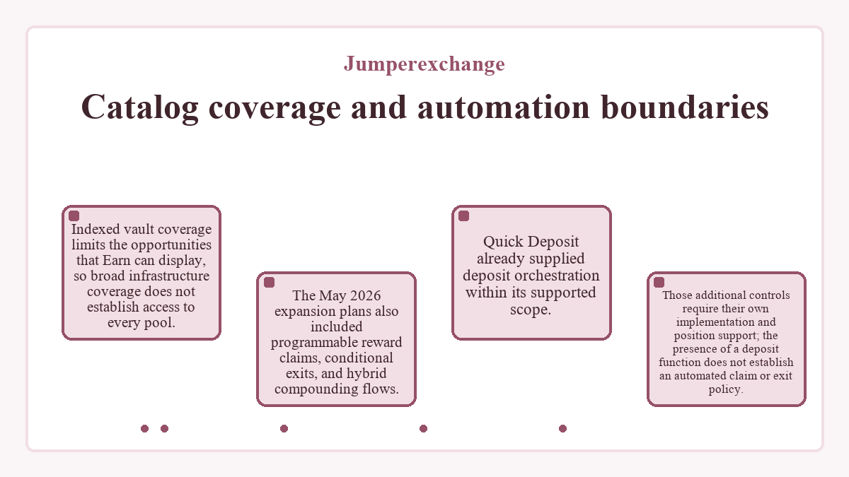Diagram: Jumperexchange - Catalog coverage and automation boundaries