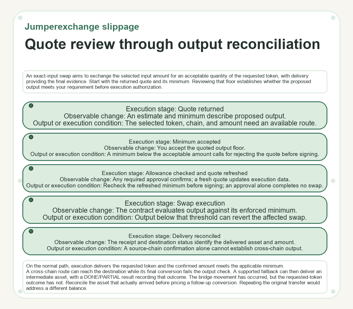 Jumperexchange slippage: Quote review through output reconciliation - diagram